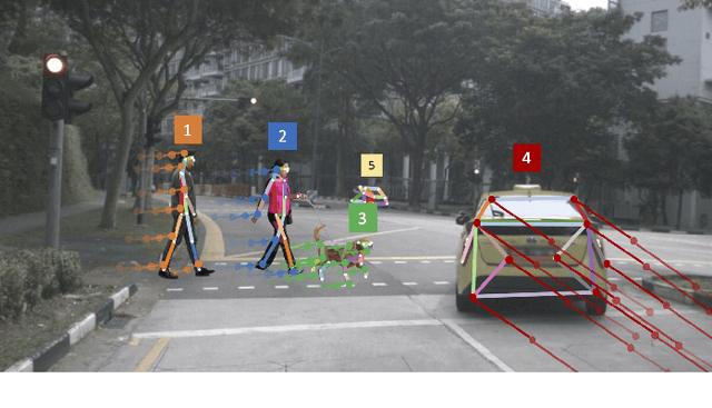 Figure 1 for OpenPifPaf: Composite Fields for Semantic Keypoint Detection and Spatio-Temporal Association