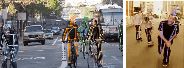 Figure 2 for OpenPifPaf: Composite Fields for Semantic Keypoint Detection and Spatio-Temporal Association