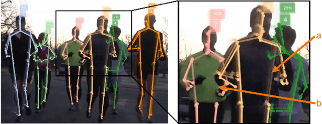 Figure 4 for OpenPifPaf: Composite Fields for Semantic Keypoint Detection and Spatio-Temporal Association