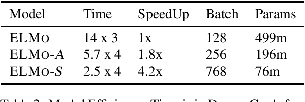 Figure 2 for Efficient Contextual Representation Learning Without Softmax Layer