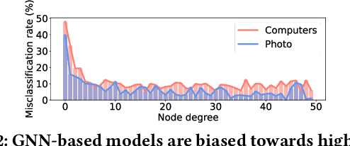 Figure 3 for Relational Self-Supervised Learning on Graphs