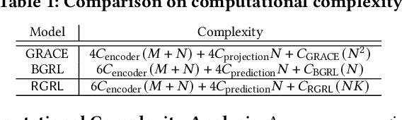 Figure 2 for Relational Self-Supervised Learning on Graphs