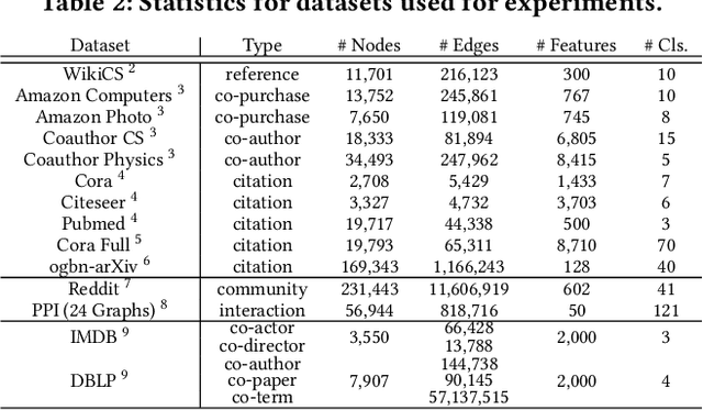 Figure 4 for Relational Self-Supervised Learning on Graphs