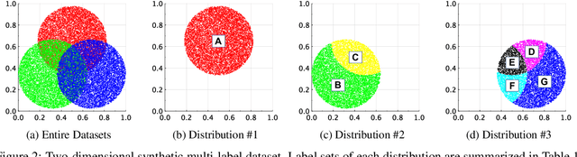 Figure 3 for Multi-label Classification via Adaptive Resonance Theory-based Clustering