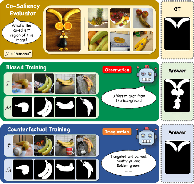 Figure 1 for Free Lunch for Co-Saliency Detection: Context Adjustment