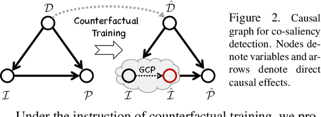 Figure 3 for Free Lunch for Co-Saliency Detection: Context Adjustment