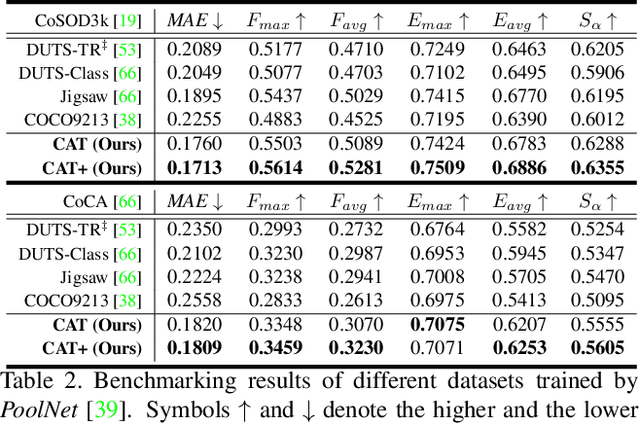 Figure 4 for Free Lunch for Co-Saliency Detection: Context Adjustment