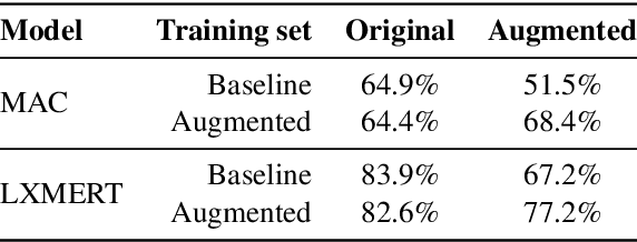 Figure 4 for Automatic Generation of Contrast Sets from Scene Graphs: Probing the Compositional Consistency of GQA