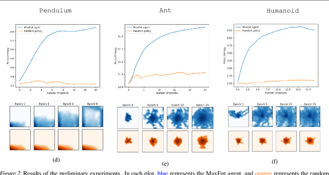 Figure 2 for Provably Efficient Maximum Entropy Exploration