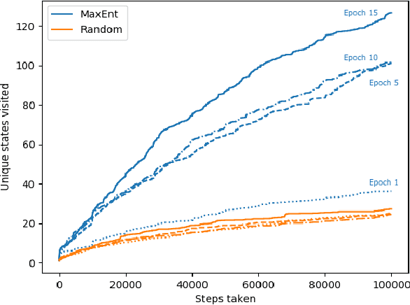 Figure 3 for Provably Efficient Maximum Entropy Exploration