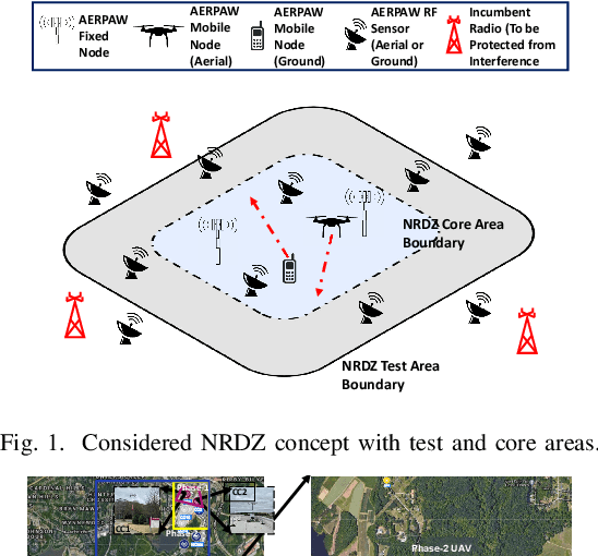 Figure 1 for National Radio Dynamic Zone Concept with Autonomous Aerial and Ground Spectrum Sensors