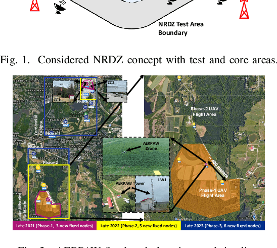 Figure 2 for National Radio Dynamic Zone Concept with Autonomous Aerial and Ground Spectrum Sensors