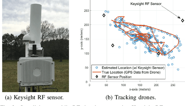 Figure 3 for National Radio Dynamic Zone Concept with Autonomous Aerial and Ground Spectrum Sensors