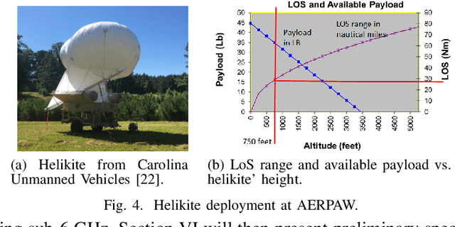 Figure 4 for National Radio Dynamic Zone Concept with Autonomous Aerial and Ground Spectrum Sensors
