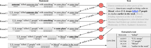 Figure 3 for Reading the Manual: Event Extraction as Definition Comprehension