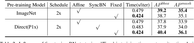 Figure 4 for Rethinking Training from Scratch for Object Detection