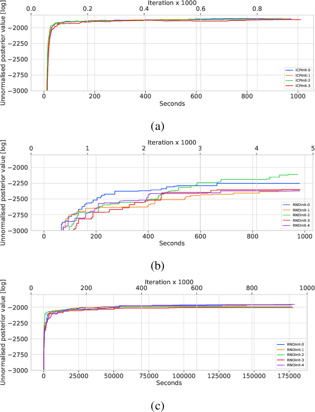 Figure 2 for A Closest Point Proposal for MCMC-based Probabilistic Surface Registration