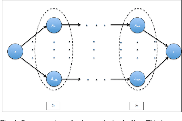 Figure 1 for Quantifying error contributions of computational steps, algorithms and hyperparameter choices in image classification pipelines