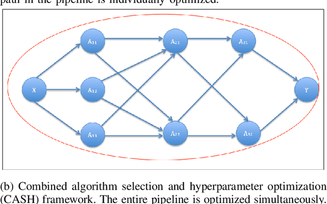Figure 2 for Quantifying error contributions of computational steps, algorithms and hyperparameter choices in image classification pipelines