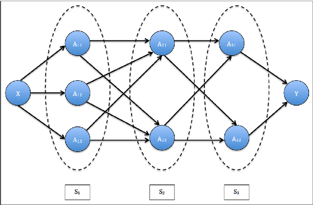 Figure 3 for Quantifying error contributions of computational steps, algorithms and hyperparameter choices in image classification pipelines