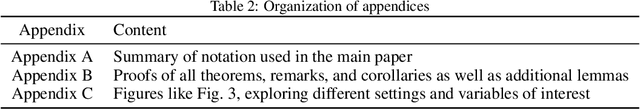 Figure 3 for Unintended Selection: Persistent Qualification Rate Disparities and Interventions