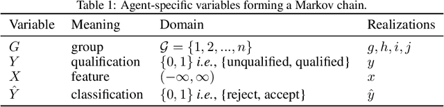 Figure 1 for Unintended Selection: Persistent Qualification Rate Disparities and Interventions
