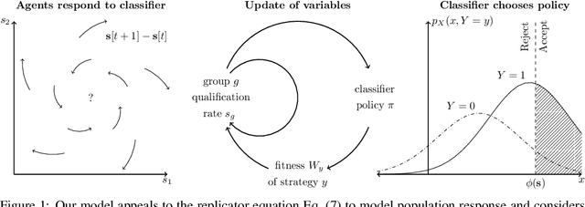 Figure 2 for Unintended Selection: Persistent Qualification Rate Disparities and Interventions
