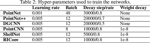 Figure 4 for Segmentation of structural parts of rosebush plants with 3D point-based deep learning methods