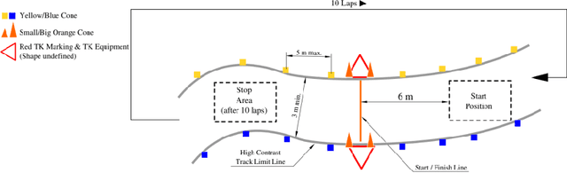 Figure 3 for AMZ Driverless: The Full Autonomous Racing System