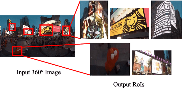 Figure 1 for Saliency-based Multiple Region of Interest Detection from a Single 360° image