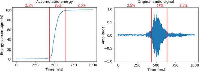 Figure 2 for Universal adversarial examples in speech command classification