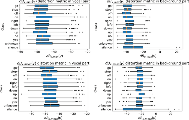 Figure 4 for Universal adversarial examples in speech command classification