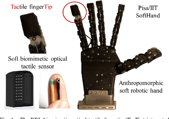 Figure 1 for Towards integrated tactile sensorimotor control in anthropomorphic soft robotic hands
