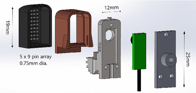 Figure 3 for Towards integrated tactile sensorimotor control in anthropomorphic soft robotic hands