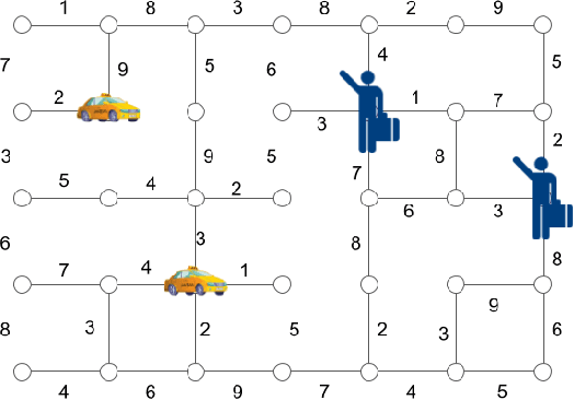 Figure 1 for Efficient Ridesharing Dispatch Using Multi-Agent Reinforcement Learning