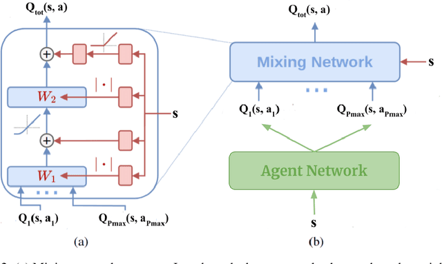 Figure 3 for Efficient Ridesharing Dispatch Using Multi-Agent Reinforcement Learning