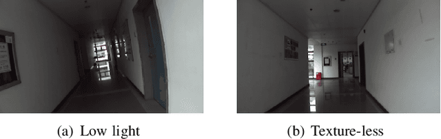 Figure 3 for DS-VIO: Robust and Efficient Stereo Visual Inertial Odometry based on Dual Stage EKF