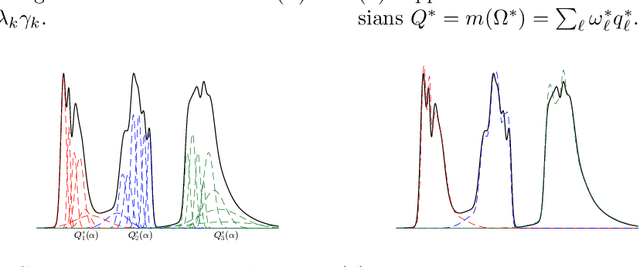 Figure 1 for Identifiability of Nonparametric Mixture Models and Bayes Optimal Clustering