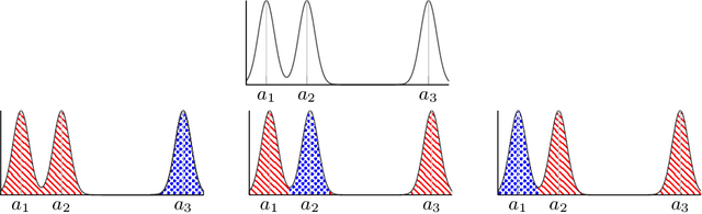 Figure 3 for Identifiability of Nonparametric Mixture Models and Bayes Optimal Clustering
