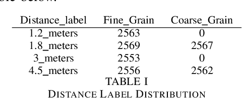 Figure 3 for A Simplistic Machine Learning Approach to Contact Tracing