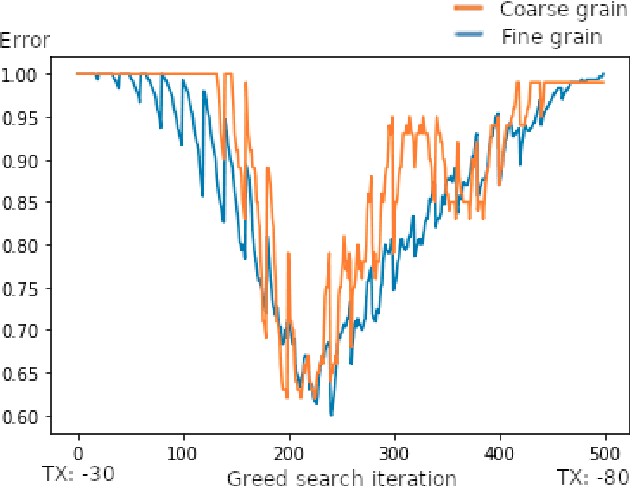 Figure 1 for A Simplistic Machine Learning Approach to Contact Tracing