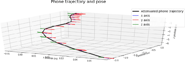 Figure 2 for A Simplistic Machine Learning Approach to Contact Tracing