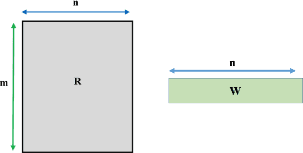 Figure 3 for Value-Aware Item Weighting for Long-Tail Recommendation