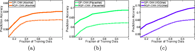 Figure 3 for Deep Learning the City : Quantifying Urban Perception At A Global Scale