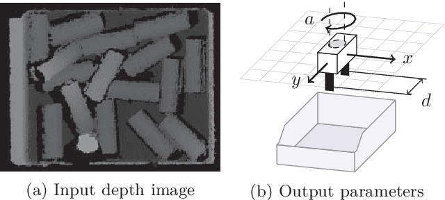 Figure 2 for Improving Data Efficiency of Self-supervised Learning for Robotic Grasping