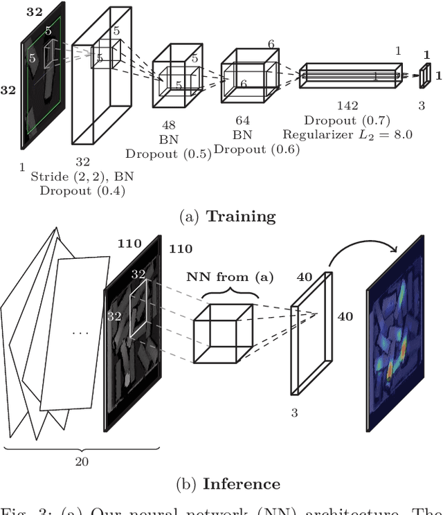 Figure 3 for Improving Data Efficiency of Self-supervised Learning for Robotic Grasping