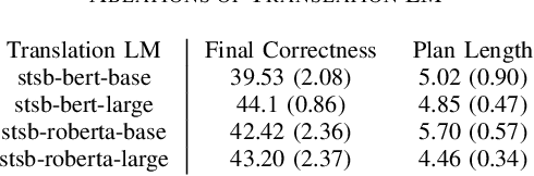 Figure 3 for Generating Executable Action Plans with Environmentally-Aware Language Models