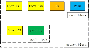 Figure 3 for Neural Architecture Search for Deep Face Recognition