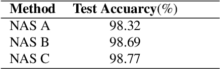 Figure 4 for Neural Architecture Search for Deep Face Recognition