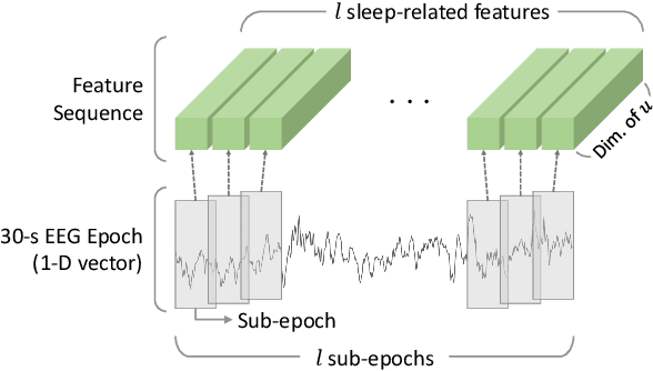 Figure 1 for Intra- and Inter-epoch Temporal Context Network (IITNet) for Automatic Sleep Stage Scoring